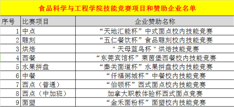 技能大比拼，美味盘中舞——烹饪竞赛组织全攻略