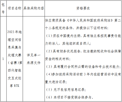 2023年地理空间信息采集与处理大赛（省赛）第四代智能交互式创享RTK单一来源采购公示